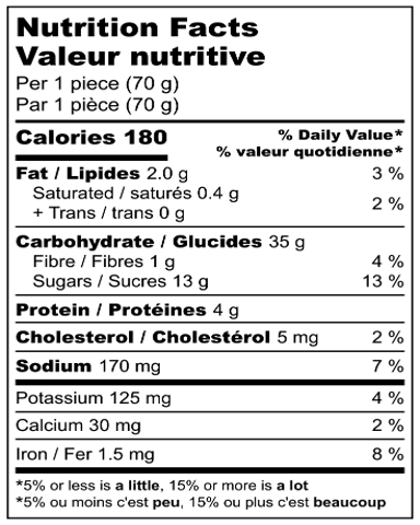 Nutrition Facts Sheet